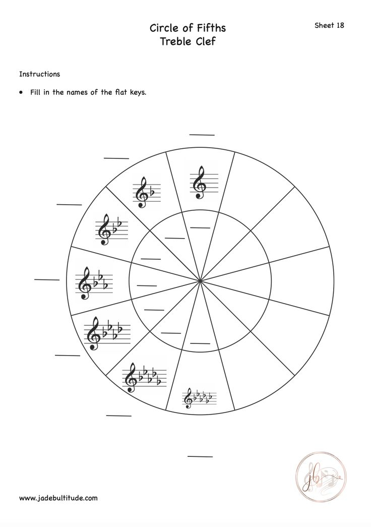 Circle Of Fifths Worksheet Treble Clef Flat Key 