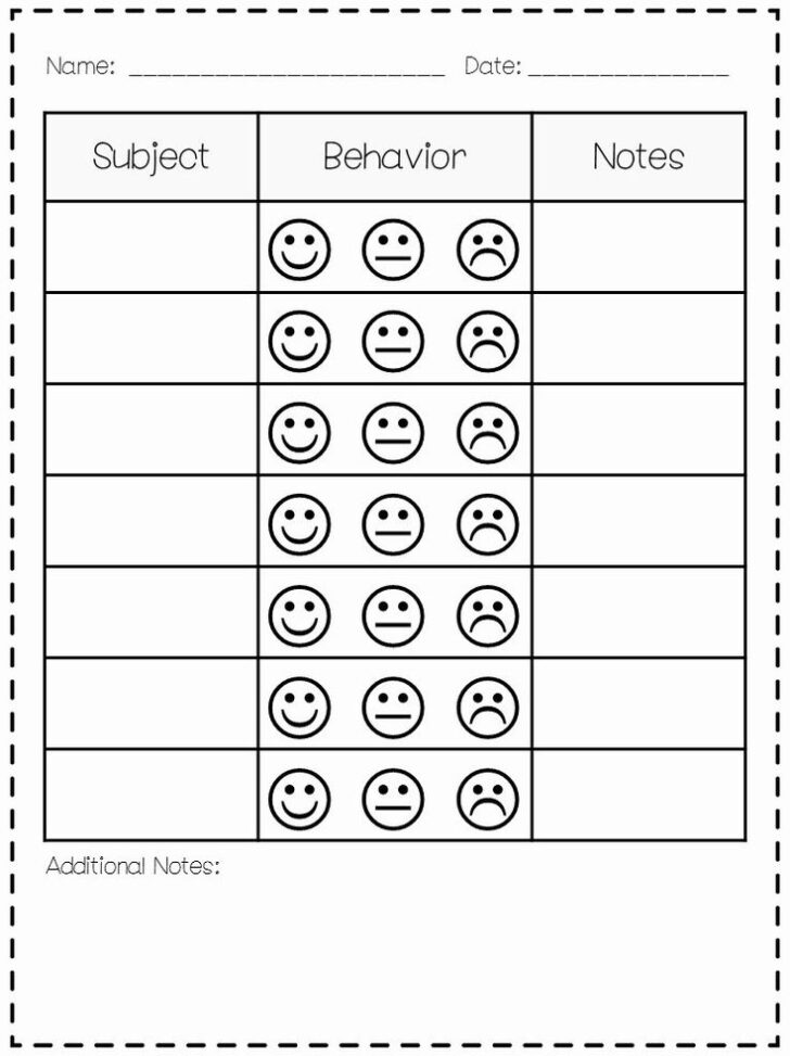 Classroom Behavior Chart Template Unique Classroom