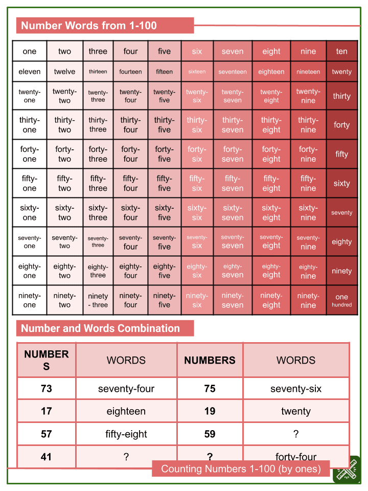 Counting Numbers 1 100 by Ones Kindergarten Math Worksheets