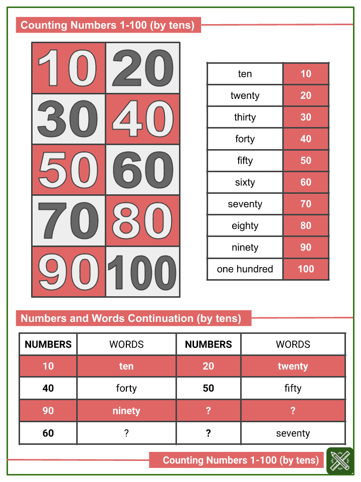 Counting Numbers 1 100 by Tens Kindergarten Maths 