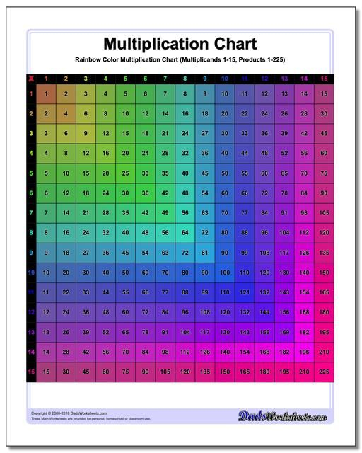 Free Printable Multiplication Charts Many Variations 1 9 