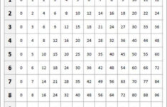 Free Printable Multiplication Charts Multiplication