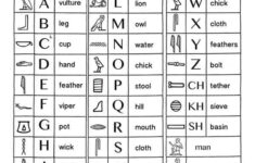 KidsAncientEgypt Hieroglyphics Chart Print Share