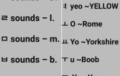 Korean Alphabet With English Translation And Pronunciation