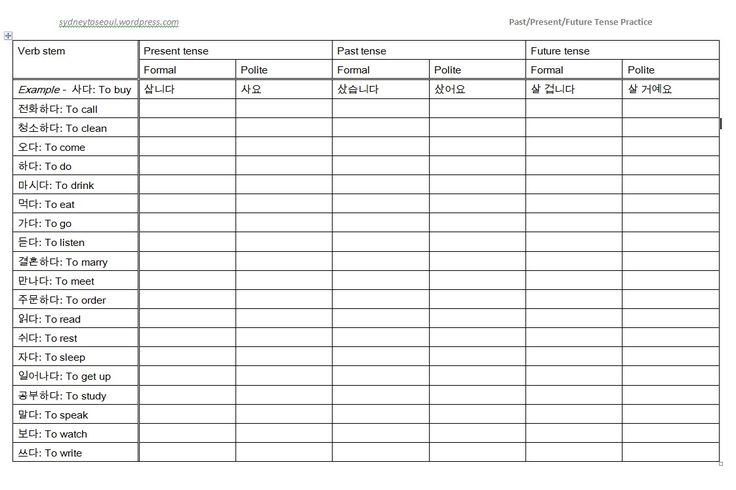 Korean Past Present Future Tenses Practice Korean 