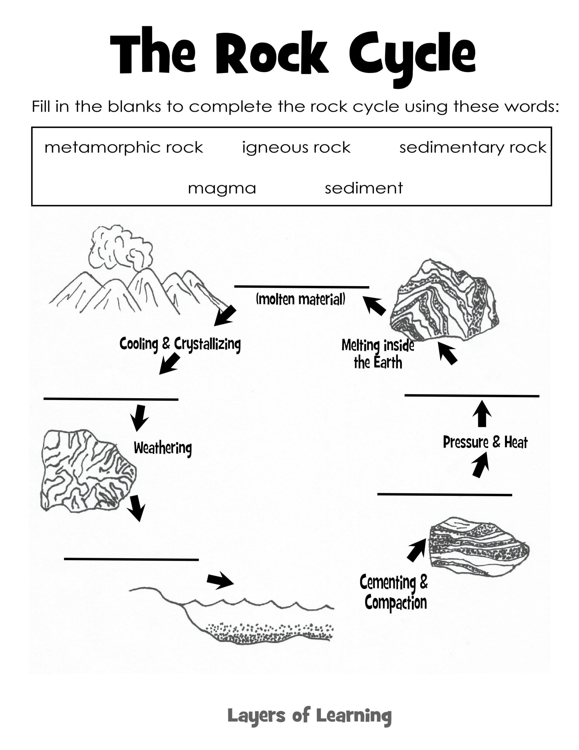 Learning About Rocks Layers Of Learning Rock Science 