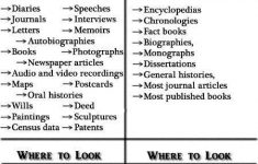 Primary Vs Secondary Sources teachingsocialstudies In