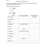 Spanish Subject Pronouns Worksheet Free ESL Printable