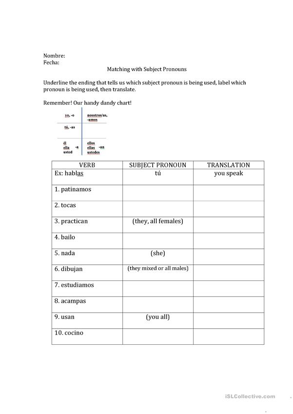 Spanish Subject Pronouns Worksheet Free ESL Printable 