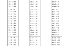 1 Times Tables Worksheets Activity Shelter