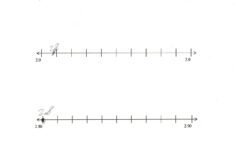 20 Estimating Irrational Numbers Worksheet Worksheet