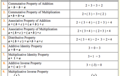 29 Properties Of Real Numbers Worksheet Algebra 1