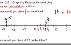 6 Placing Rational Numbers On Number Line YouTube