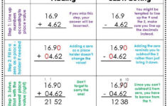 Add And Subtract Whole Numbers And Decimals Anchor Chart