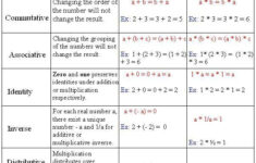 Algebra 2 Properties Of Real Numbers Worksheet Answers