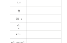 Classifying Rational And Irrational Numbers