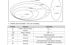 Classifying Real Numbers Worksheet Doc Worksheet