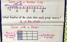 Dividing Unit Fractions By Whole Numbers Worksheet