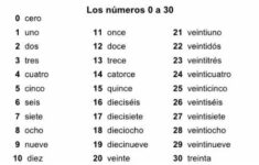 How To Count In Spanish From 1 To 20