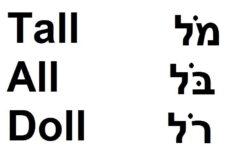 Learn To Read Hebrew Vowels Hebrew Language Words