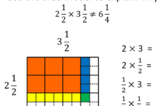 Math To The 7th Power Multiplying Mixed Numbers Area Model