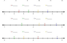 Mixed Numbers On Number Lines Fractions Decimals