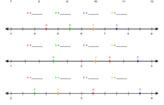 Mixed Numbers On Number Lines Fractions Decimals