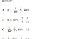 Ordering For Rational Numbers Independent Practice