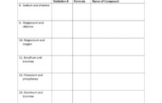 Predicting Formulas And Names Using Oxidation Numbers