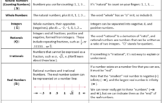 Properties Of Real Numbers Worksheet Algebra 2 Answers