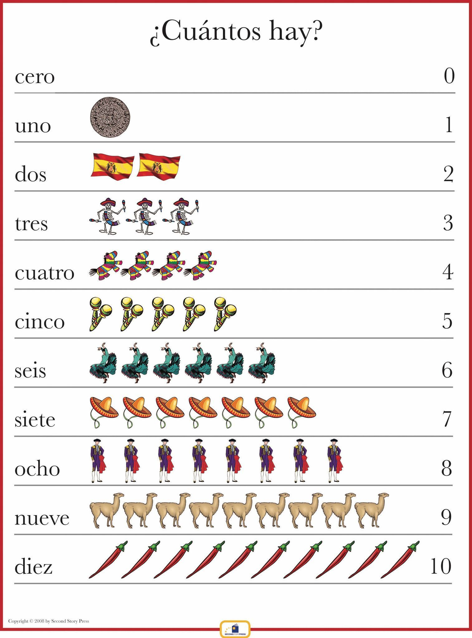 Spanish Numbers 1 10 Poster Spanish Numbers Learning