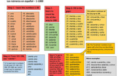 Spanish Numbers 1 1000 A Visual Guide PDF Etsy