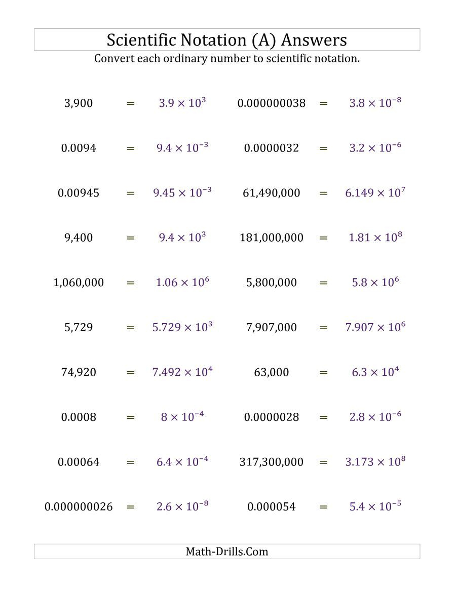 The Converting Ordinary Numbers To Scientific Notation A