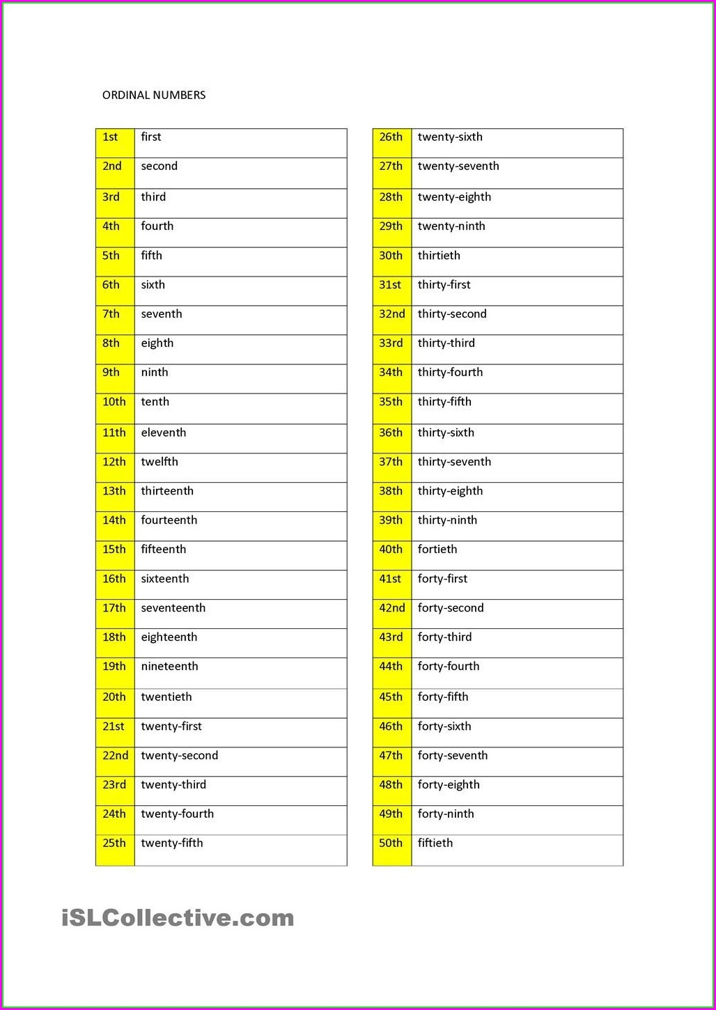 Worksheet French Numbers 1 100 Worksheet Resume