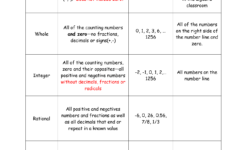 Worksheets Level 7 Mathematics World