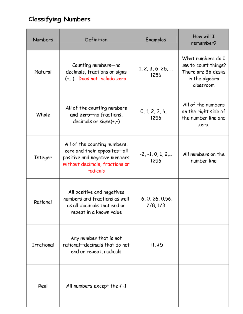 Classifying Types Of Numbers Worksheet AlphabetWorksheetsFree