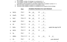 Worksheets Oxidation Numbers