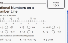 10 3 Rational Numbers On A Number Line