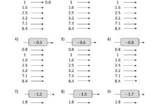 22 Multiplying And Dividing Negative Numbers Worksheet 2 ESL