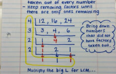 A Method For Finding The LCM Of Three Numbers I Have Tried Teaching