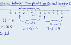 Absolute Value Distance Btwn Two Points YouTube