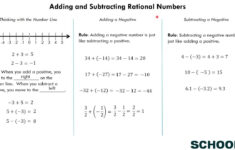 Adding Subtracting Rational Numbers 7 NS 1 YouTube