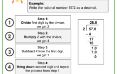 Converting Rational Numbers To Decimals Using Long Method Worksheets