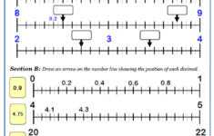 Decimals On A Number Line Maths Worksheet And Answers GCSE Foundation