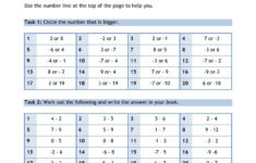 Directed Numbers Directed Numbers Negative Numbers Worksheet