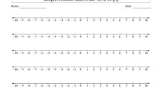 Estimating Irrational Numbers Worksheet The Integers Number Lines From