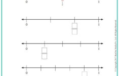 Graphing Fractions On A Number Line Worksheet Fraction Worksheets