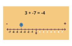 Here s A Cool Trick For Adding And Subtracting Negative Numbers