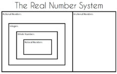 Math Love Algebra 2 Skill 1 Classifying Real Numbers