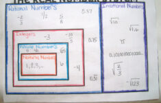 Math Love Real Number System Graphic Organizer And Interactive